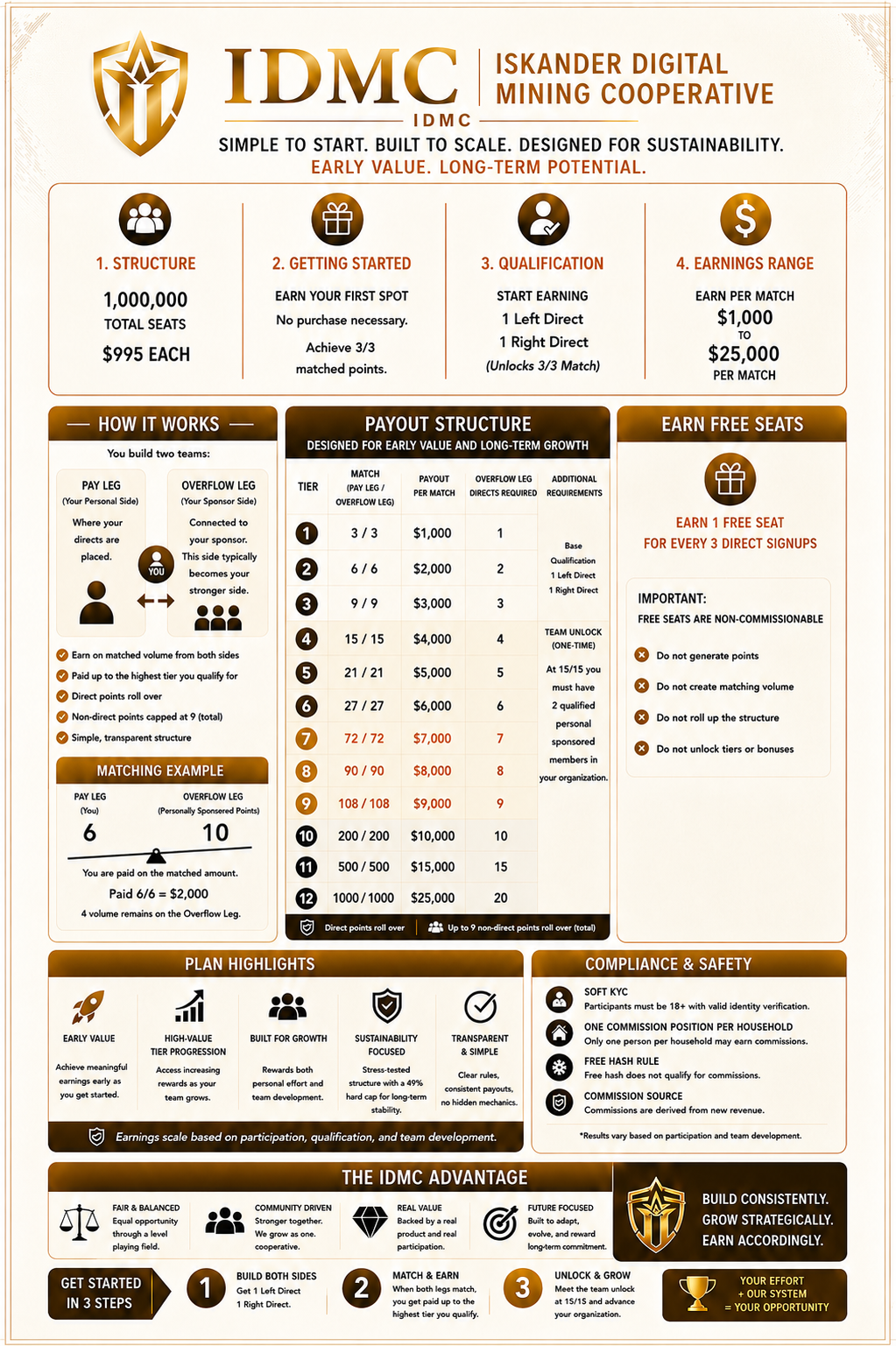 IDMC compensation plan poster