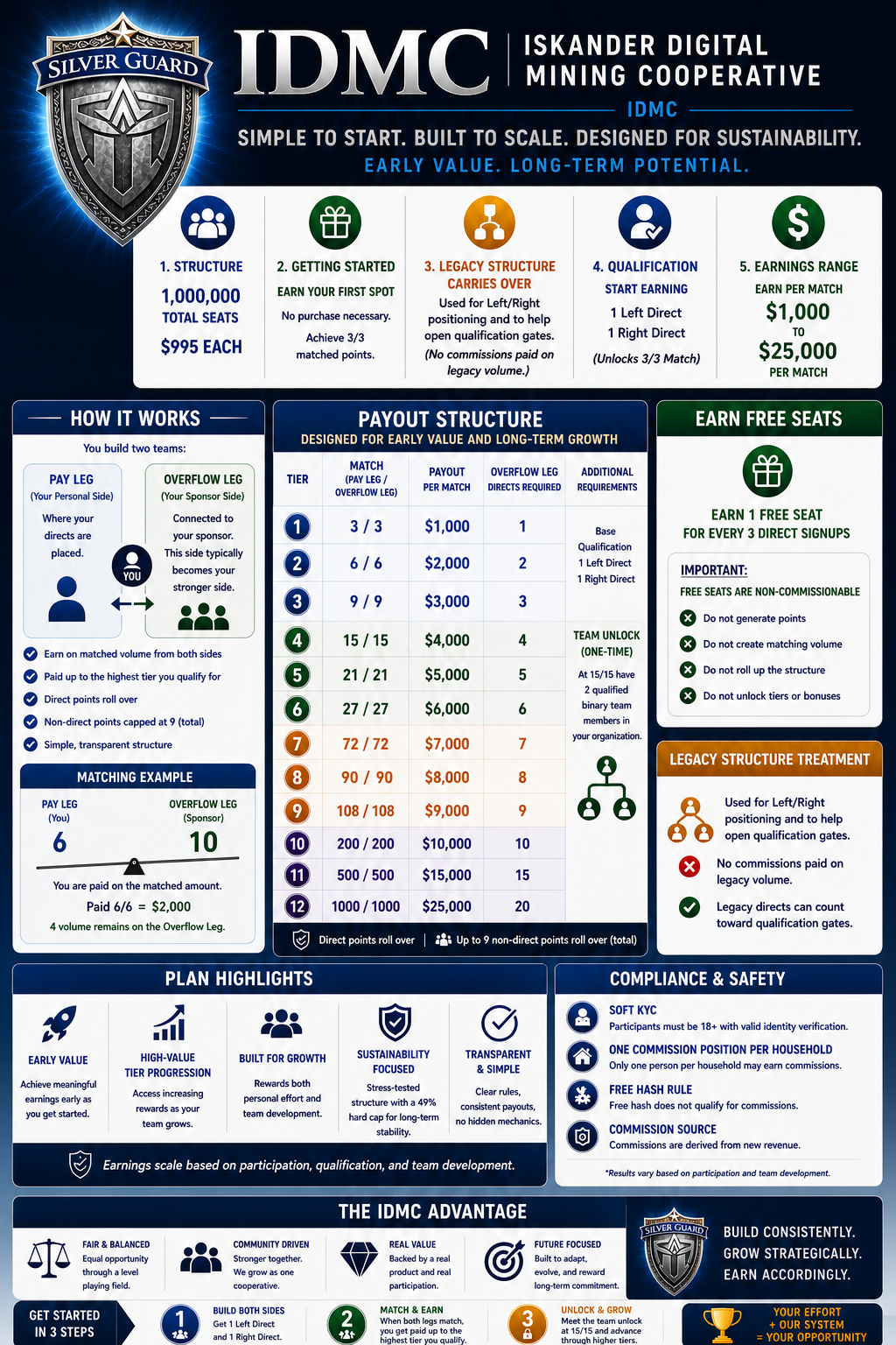 IDMC compensation plan poster
